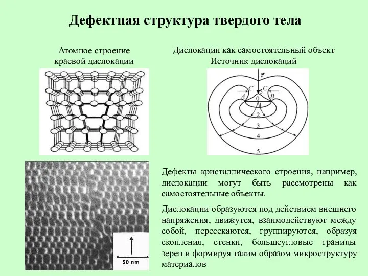 Дефектная структура твердого тела Атомное строение краевой дислокации Дислокации как самостоятельный