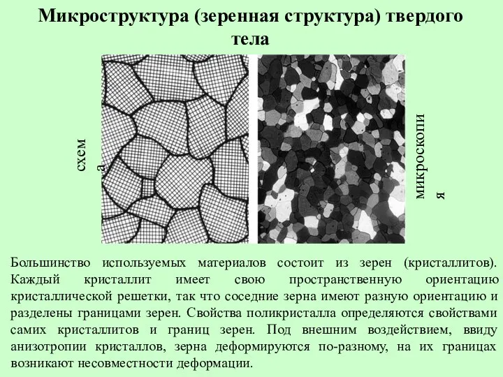 Микроструктура (зеренная структура) твердого тела Большинство используемых материалов состоит из зерен