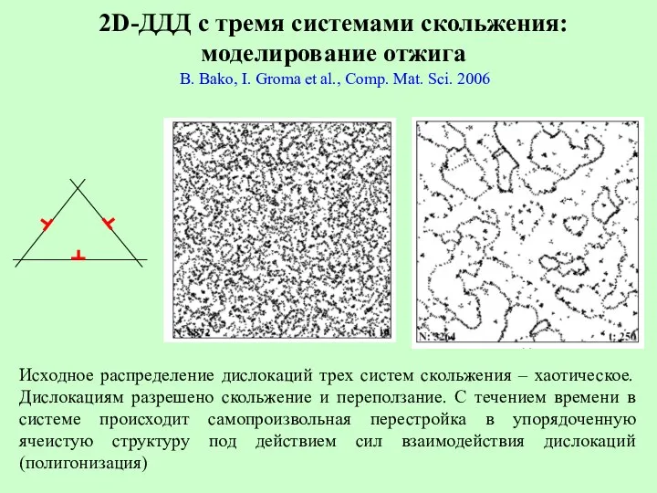 2D-ДДД с тремя системами скольжения: моделирование отжига B. Bako, I. Groma