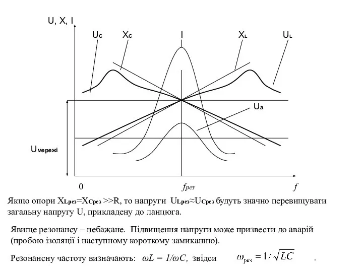 U, X, I UC XC I XL UL Uа Uмережі 0