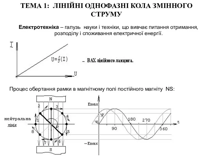 ТЕМА 1: ЛІНІЙНІ ОДНОФАЗНІ КОЛА ЗМІННОГО СТРУМУ Електротехніка – галузь науки