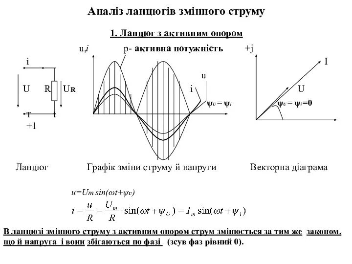 Аналіз ланцюгів змінного струму 1. Ланцюг з активним опором u,i р-