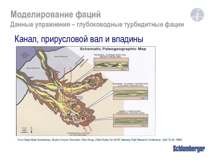 Канал, прирусловой вал и впадины Моделирование фаций Данные упражнения – глубоководные