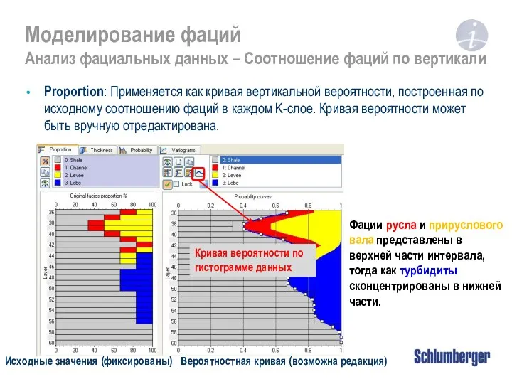 Моделирование фаций Анализ фациальных данных – Соотношение фаций по вертикали Proportion: