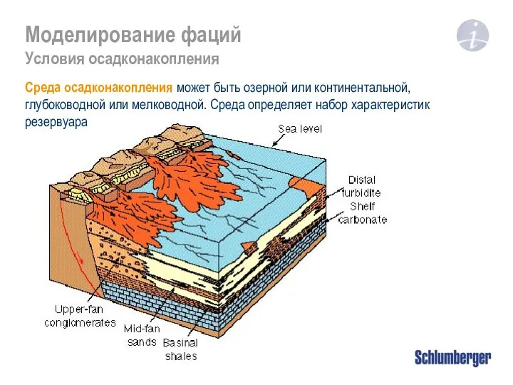 Моделирование фаций Условия осадконакопления Среда осадконакопления может быть озерной или континентальной,
