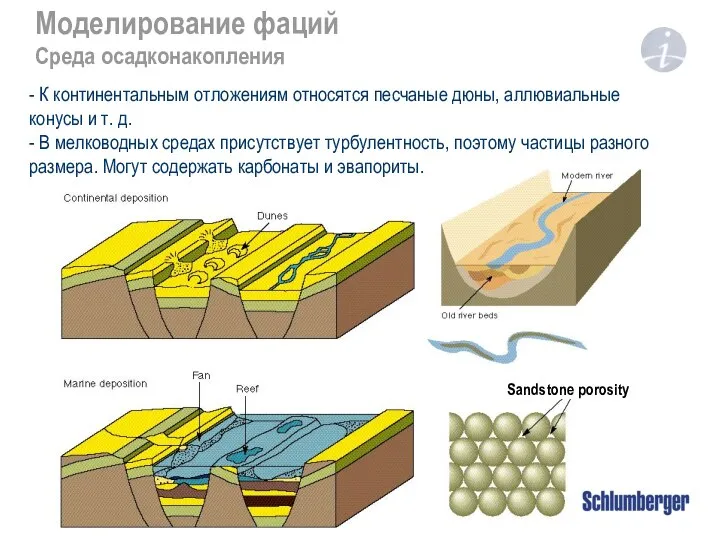 Моделирование фаций Среда осадконакопления Sandstone porosity - К континентальным отложениям относятся