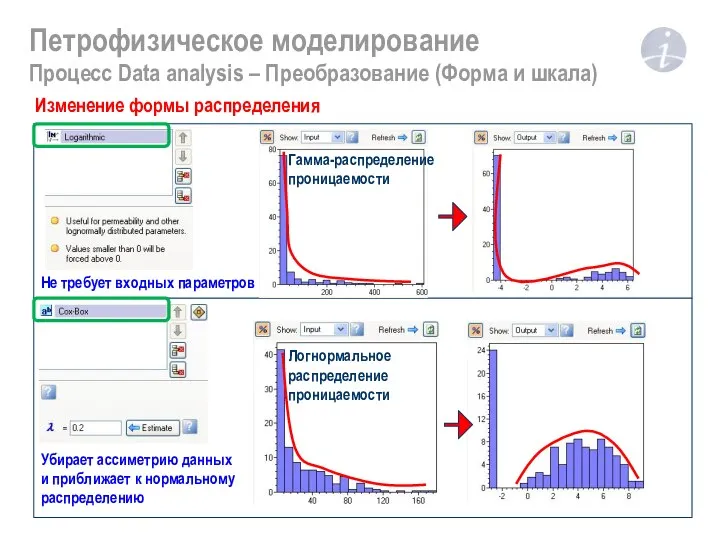 Петрофизическое моделирование Процесс Data analysis – Преобразование (Форма и шкала) Не