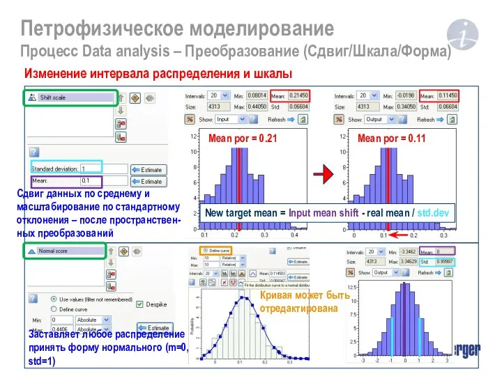 Петрофизическое моделирование Процесс Data analysis – Преобразование (Сдвиг/Шкала/Форма) Изменение интервала распределения