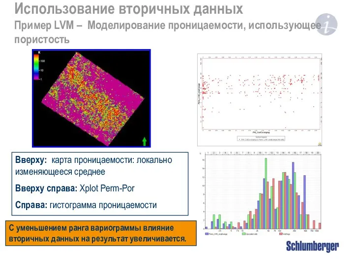 Вверху: карта проницаемости: локально изменяющееся среднее Вверху справа: Xplot Perm-Por Справа: