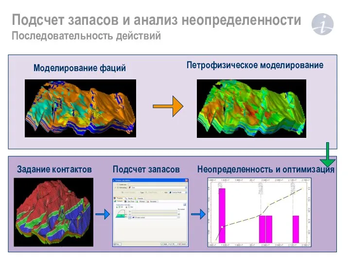 Подсчет запасов Задание контактов Неопределенность и оптимизация Подсчет запасов и анализ неопределенности Последовательность действий