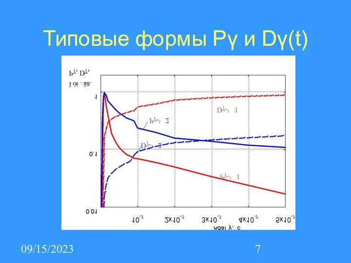 09/15/2023 Типовые формы Рγ и Dγ(t)