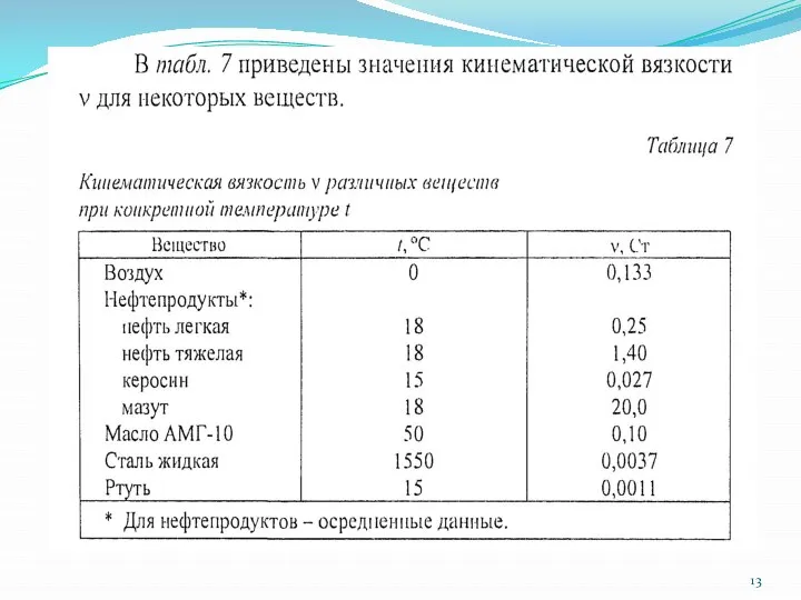 Вязкость – свойство жидкости оказывать сопротивление относительному сдвигу ее слоев. Вязкость