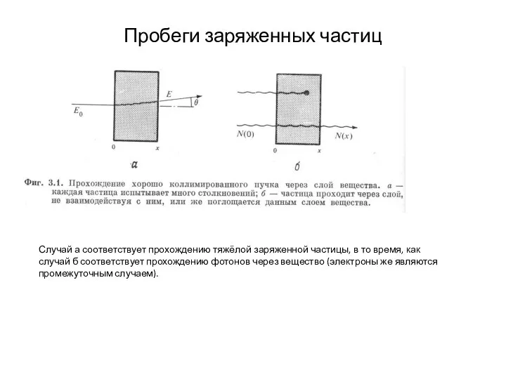 Пробеги заряженных частиц Случай а соответствует прохождению тяжёлой заряженной частицы, в