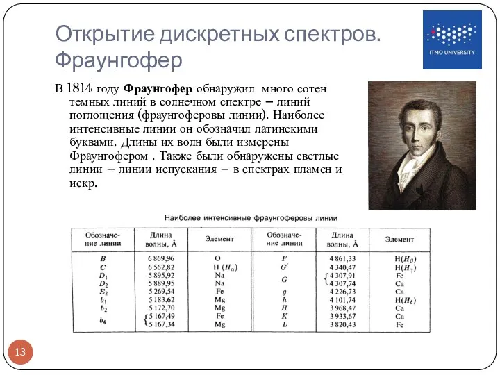 Открытие дискретных спектров. Фраунгофер В 1814 году Фраунгофер обнаружил много сотен