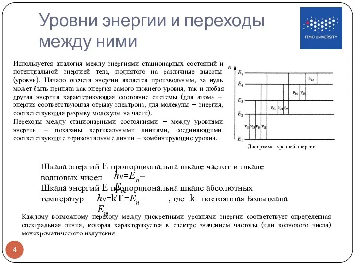 Уровни энергии и переходы между ними Диаграмма уровней энергии Каждому возможному