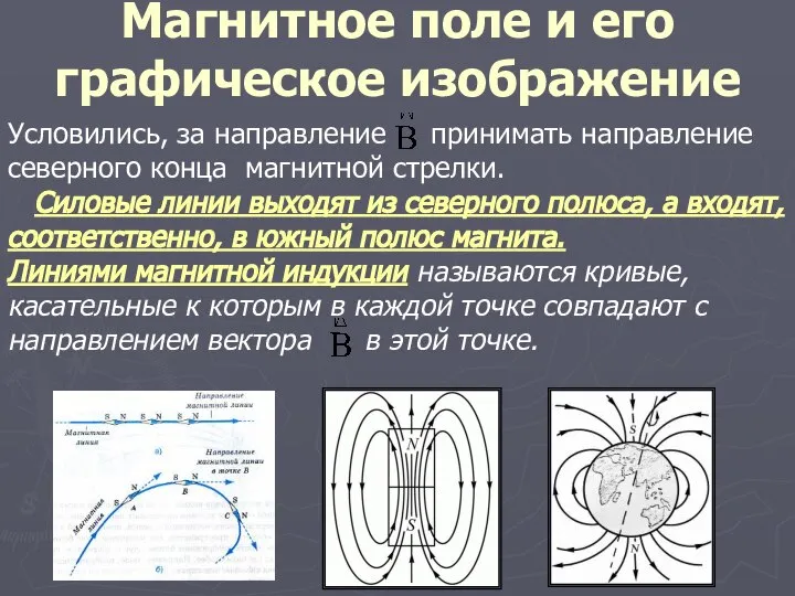 Магнитное поле и его графическое изображение Условились, за направление принимать направление