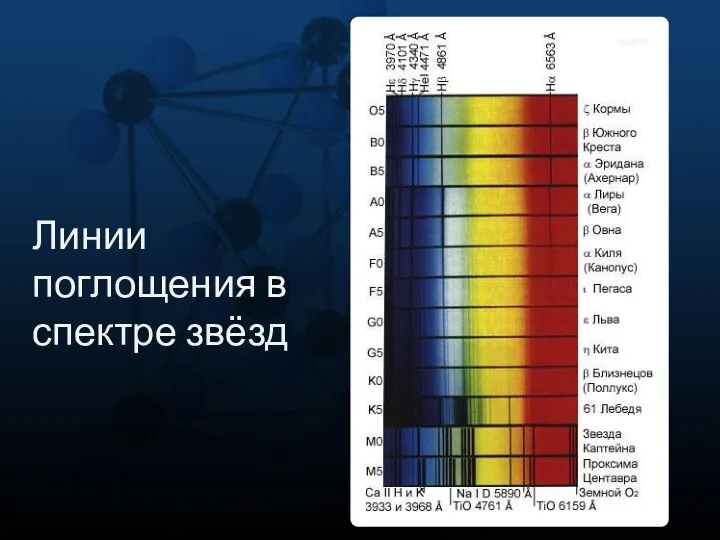 Линии поглощения в спектре звёзд