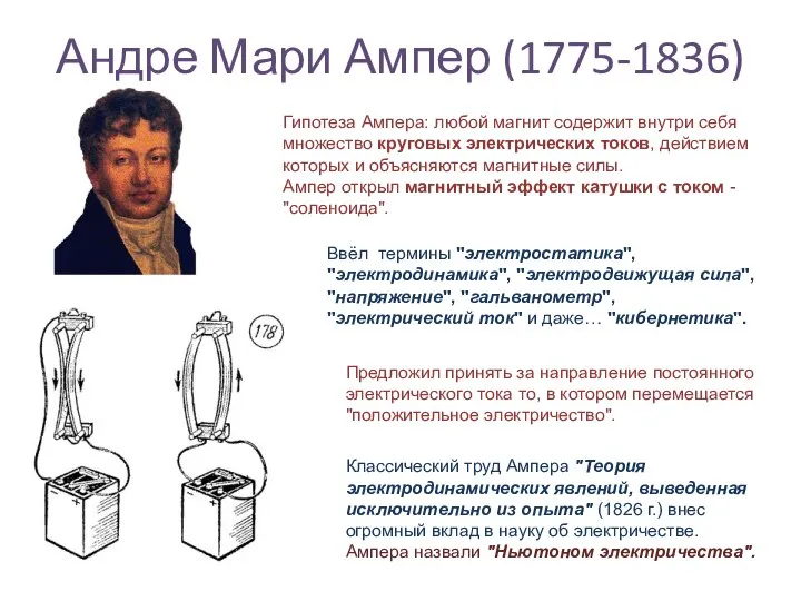 Андре Мари Ампер (1775-1836) Гипотеза Ампера: любой магнит содержит внутри себя