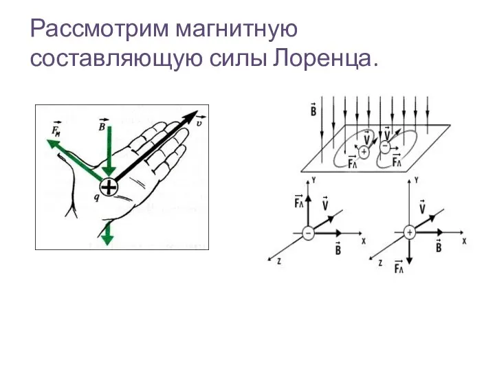 Рассмотрим магнитную составляющую силы Лоренца.