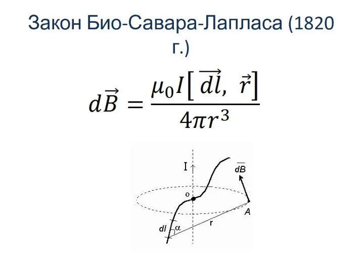 Закон Био-Савара-Лапласа (1820 г.)