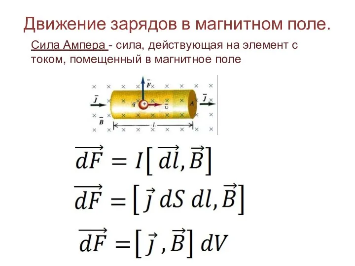 Движение зарядов в магнитном поле. Сила Ампера - сила, действующая на