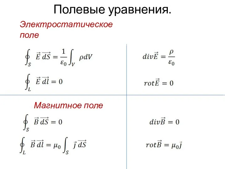 Полевые уравнения. Электростатическое поле Магнитное поле