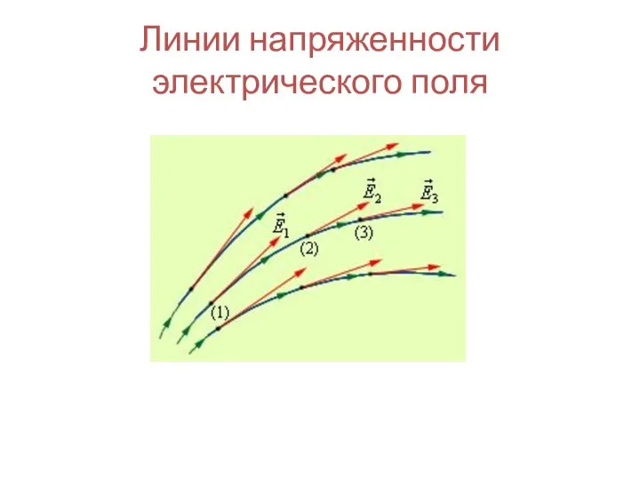 Линии напряженности электрического поля