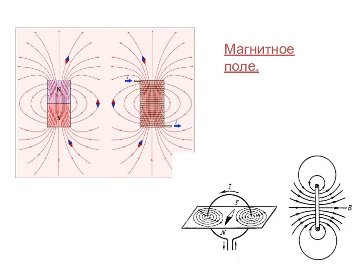 Магнитное поле.