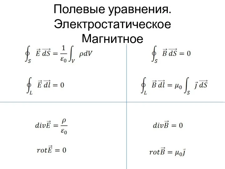 Полевые уравнения. Электростатическое Магнитное