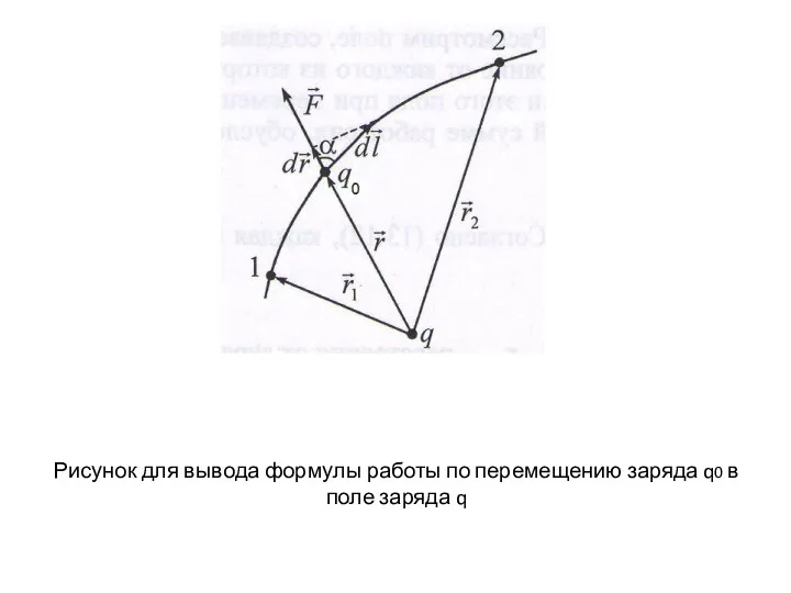 Рисунок для вывода формулы работы по перемещению заряда q0 в поле заряда q