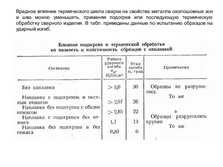 Вредное влияние термического цикла сварки на свойства металла околошовных зон и