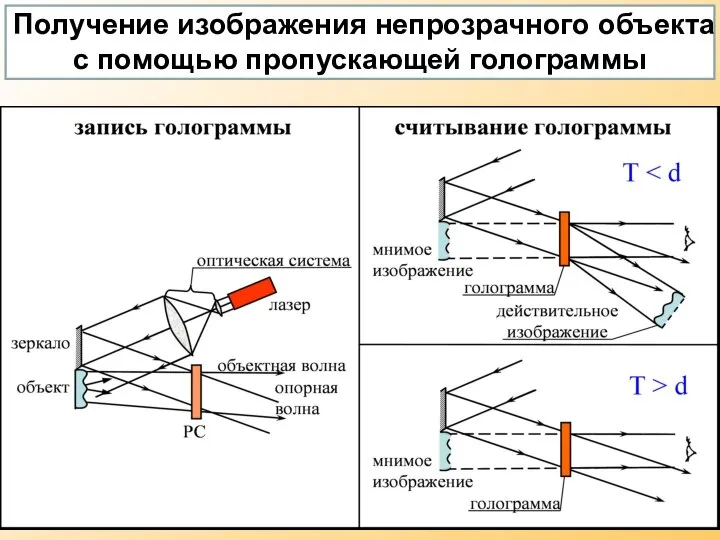 Получение изображения непрозрачного объекта с помощью пропускающей голограммы