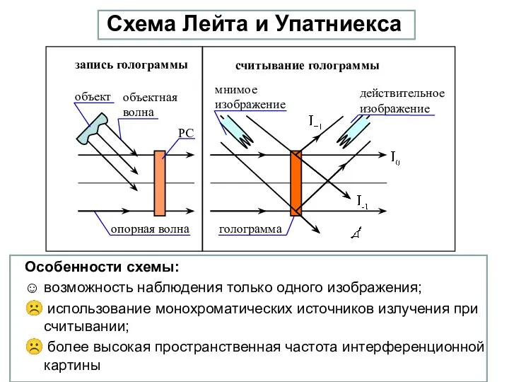 Схема Лейта и Упатниекса Особенности схемы: ☺ возможность наблюдения только одного