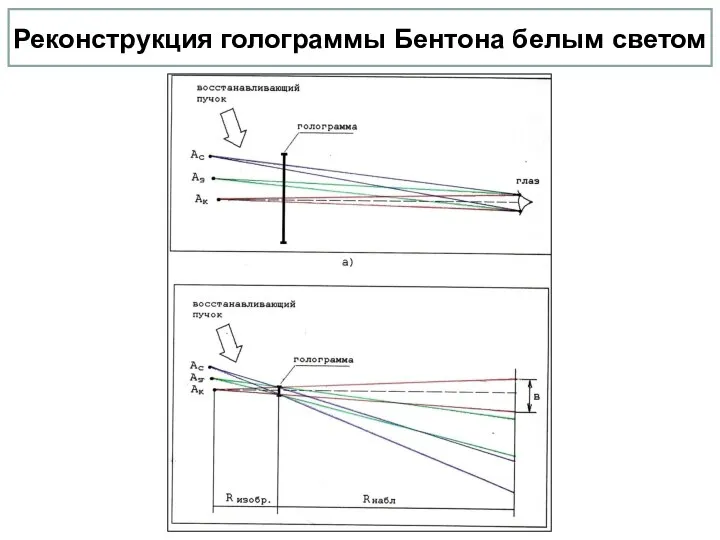 Реконструкция голограммы Бентона белым светом