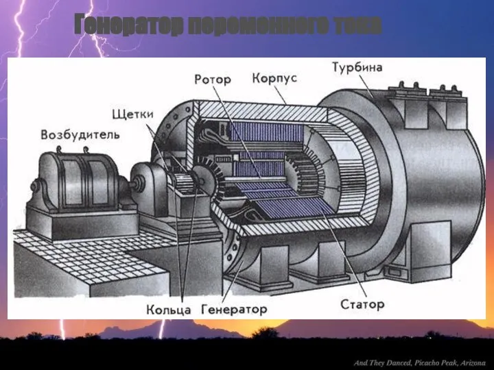 Генератор переменного тока