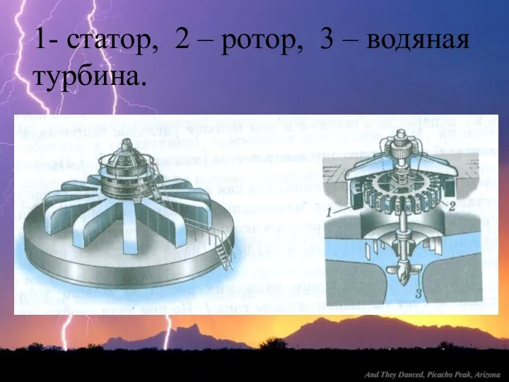 1- статор, 2 – ротор, 3 – водяная турбина.