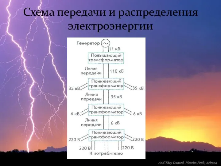 Схема передачи и распределения электроэнергии