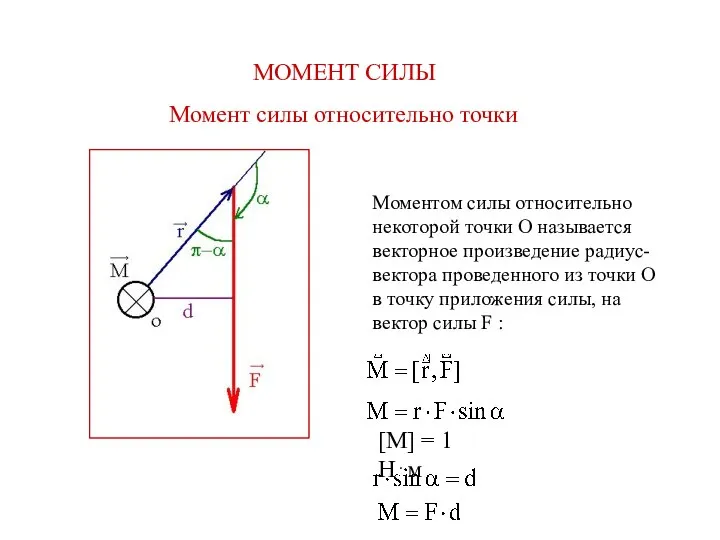 МОМЕНТ СИЛЫ Момент силы относительно точки [М] = 1 Н⋅м Моментом
