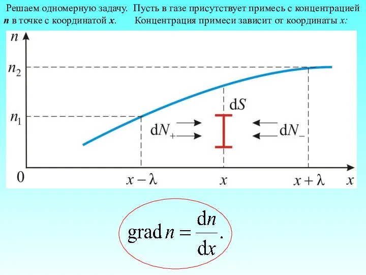 Решаем одномерную задачу. Пусть в газе присутствует примесь с концентрацией n