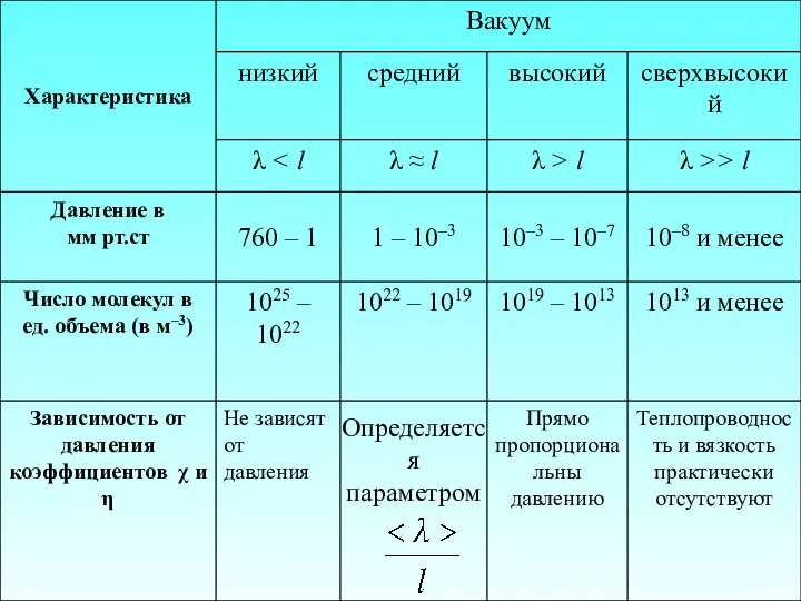 Определяется параметром