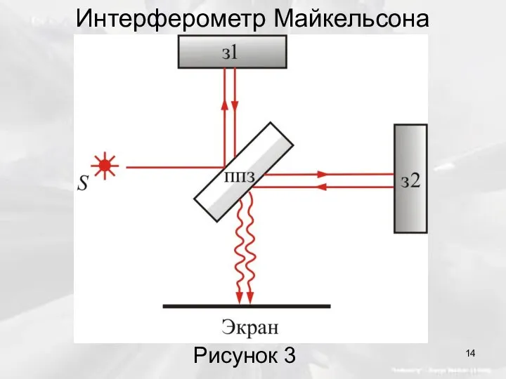 Интерферометр Майкельсона Рисунок 3