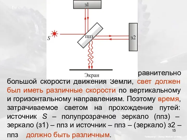 Вследствие сравнительно большой скорости движения Земли, свет должен был иметь различные