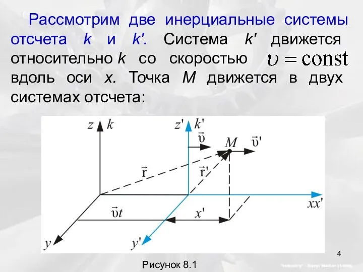 Рассмотрим две инерциальные системы отсчета k и k'. Система k' движется