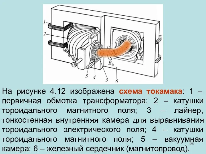 На рисунке 4.12 изображена схема токамака: 1 – первичная обмотка трансформатора;