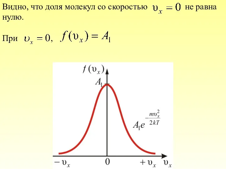 Видно, что доля молекул со скоростью не равна нулю. При ,