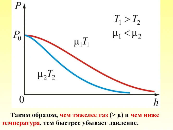 Таким образом, чем тяжелее газ (> μ) и чем ниже температура, тем быстрее убывает давление.