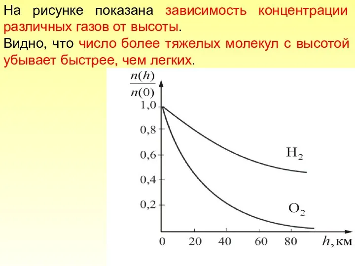 На рисунке показана зависимость концентрации различных газов от высоты. Видно, что