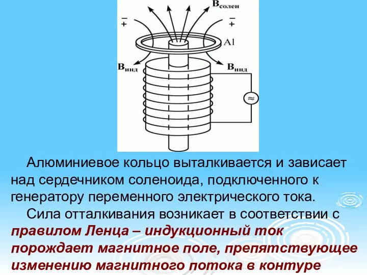 Алюминиевое кольцо выталкивается и зависает над сердечником соленоида, подключенного к генератору