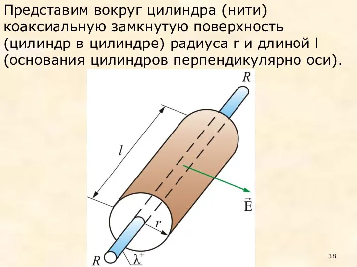 Представим вокруг цилиндра (нити) коаксиальную замкнутую поверхность (цилиндр в цилиндре) радиуса