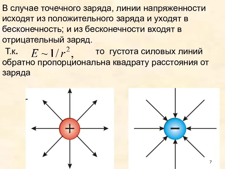 В случае точечного заряда, линии напряженности исходят из положительного заряда и